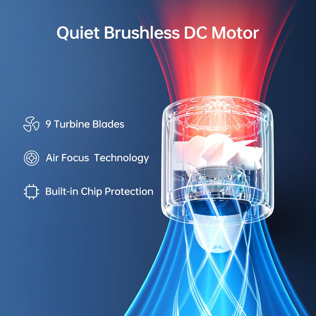 JISULIFE Portable Handheld Fan, 5000mAh Turbo Fan with 5 Speeds, LED Display, 28H Runtime, Rechargeable Mini Personal Fan for Office, Travel, Camping, Cooling & Makeup, Gifts for Women Men (grey)